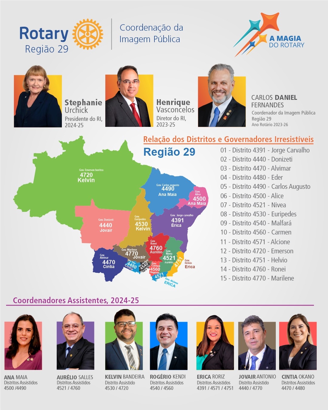 Essa é a equipe de Coordenadores de Imagem Pública da nossa região 29.
Pode contar com essa equipe q...