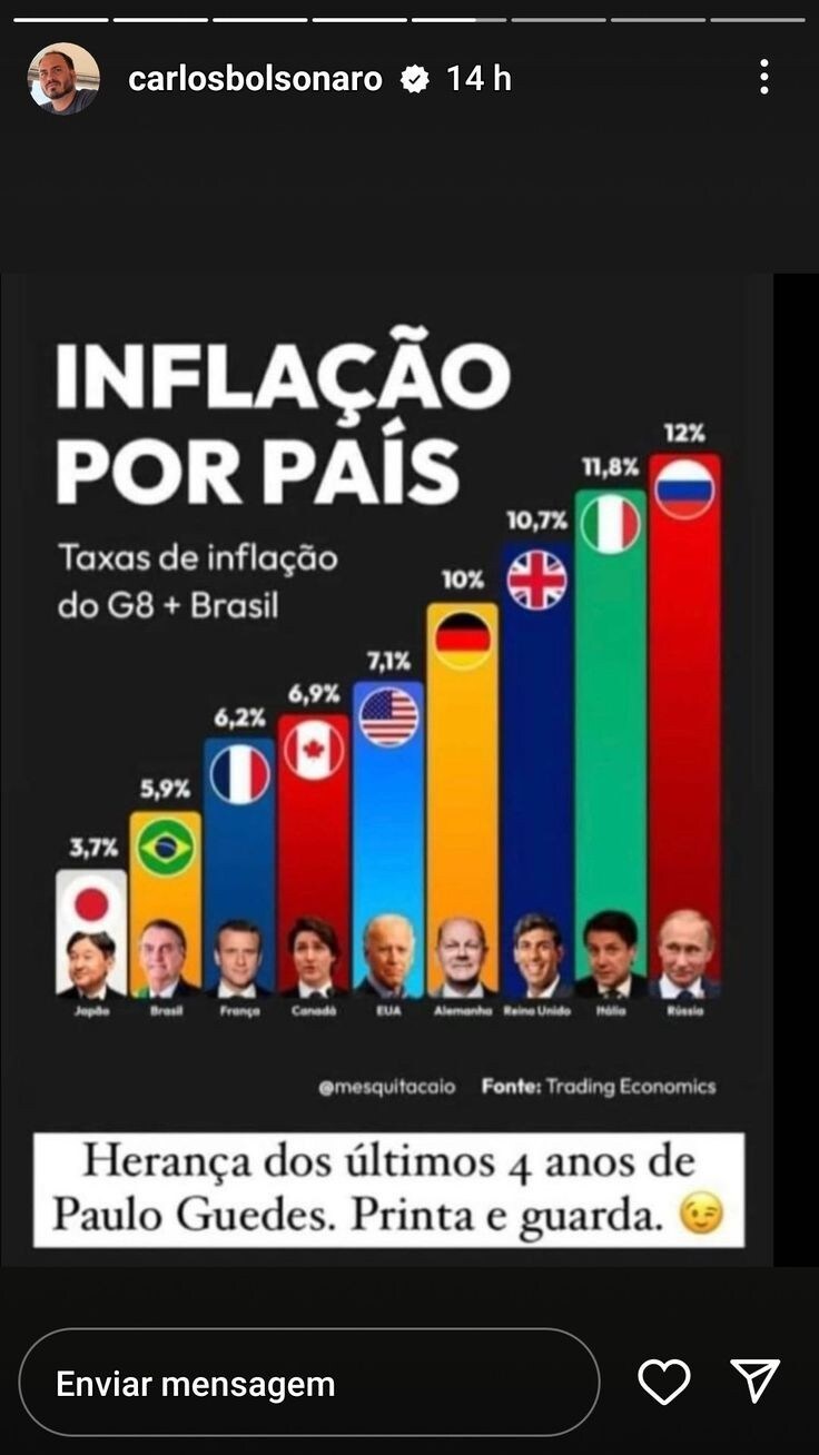 Para GUARDAR de como FOMOS FELIZES....
