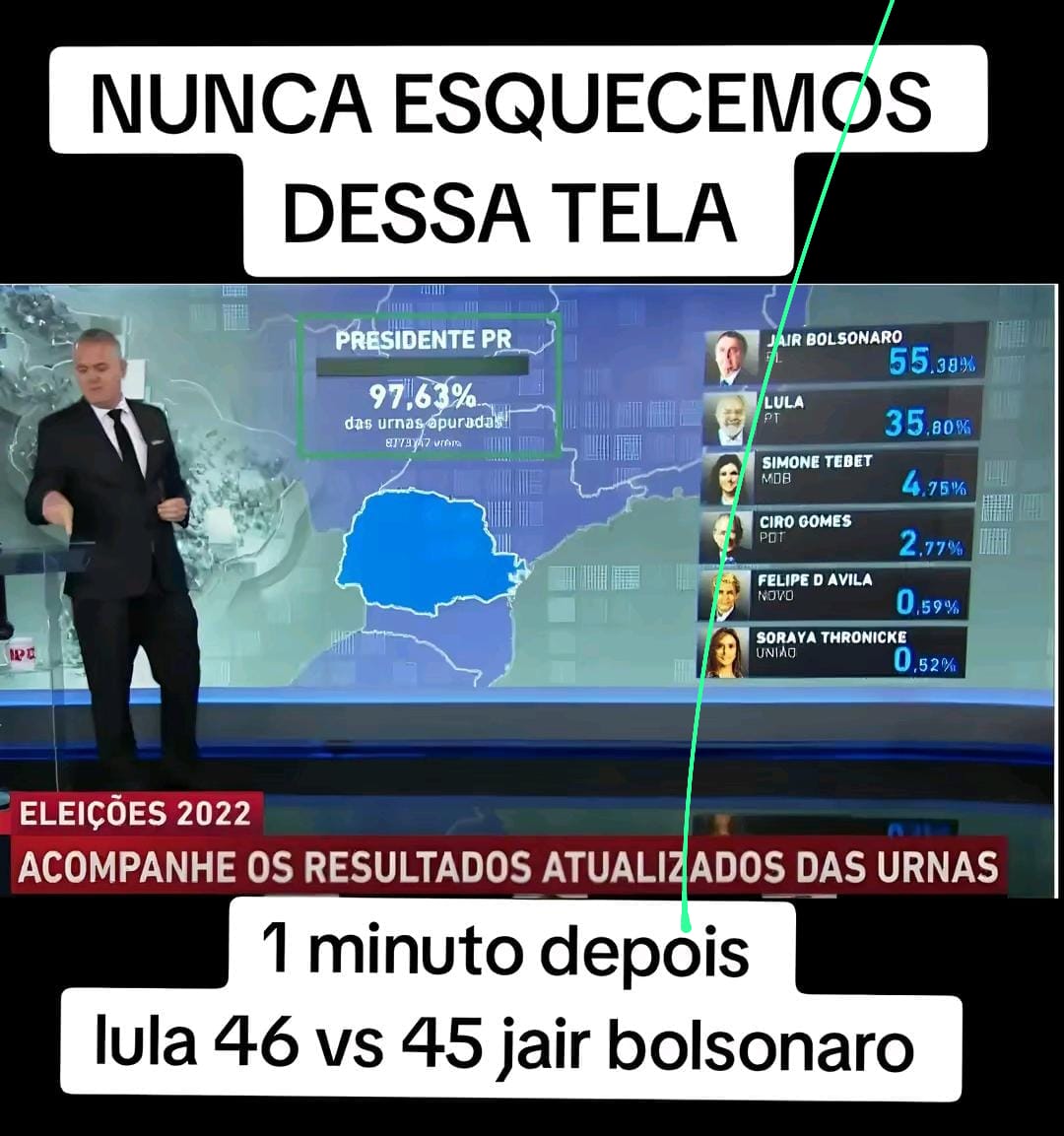 UMA TELA QUE ESTÁ NA MENTE DE TODOS OS BRASILEIROS DE BEM DA NAÇÃO BRASILEIRA E, NUNCA SERÁ ESQUECID...