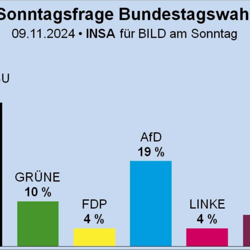 Was ich verabscheue: Altparteien, undankbare und ungerechte Menschen; was ich mag: hilfsbereite solidarische Patrioten, AfD, Lebensschützer, Kinderschützer. :-)