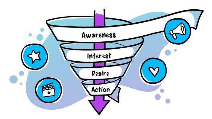 Phễu Marketing là gì? Cách xây dựng phễu Marketing
 
Phễu Marketing (Marketing Funnel) còn được hiểu...