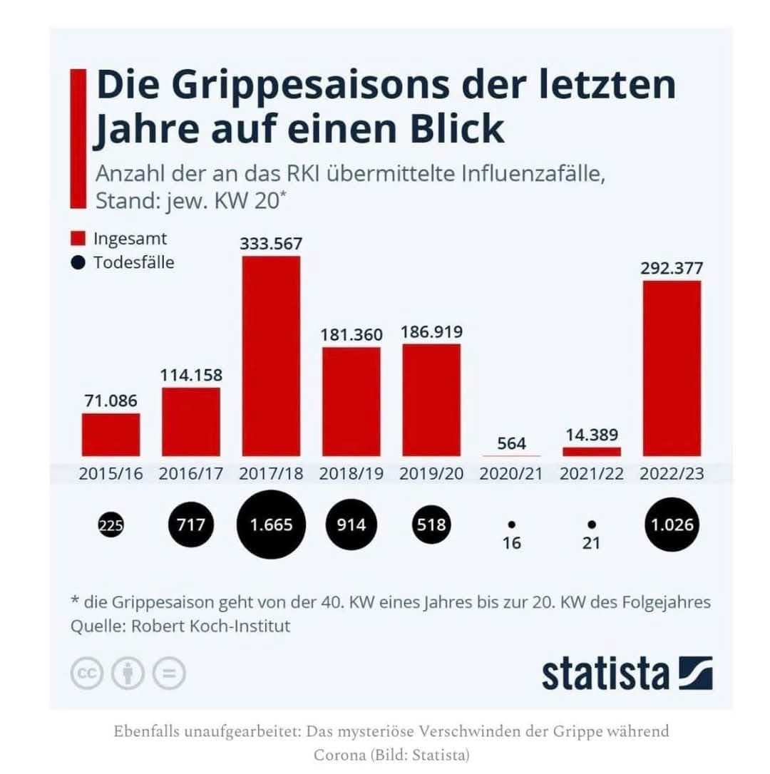 Ganz plötzlich und unerwartet war die Grippe wieder da.

t.me/Rosenbusch