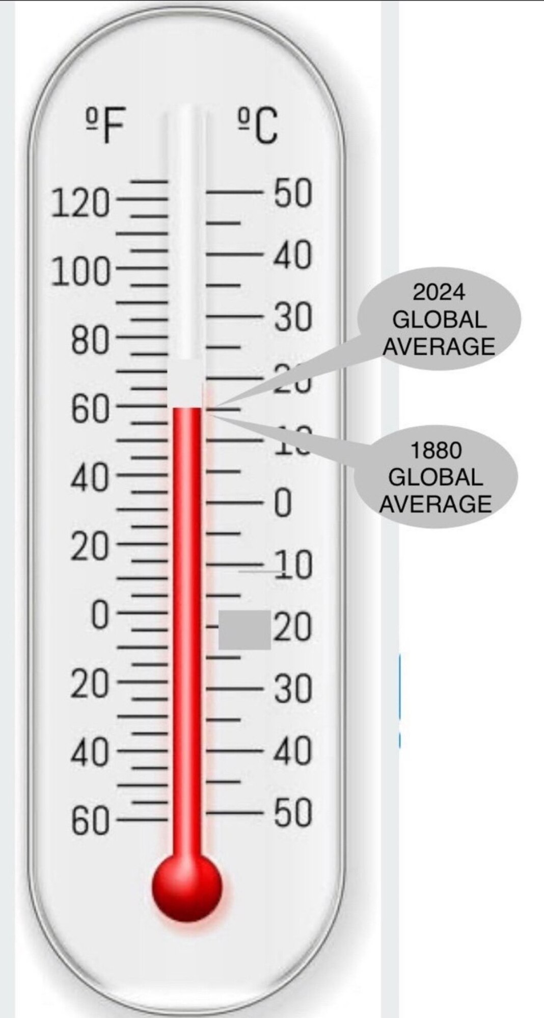 Those damn annoying facts are ALWAYS getting in the way of the Green new scam  

