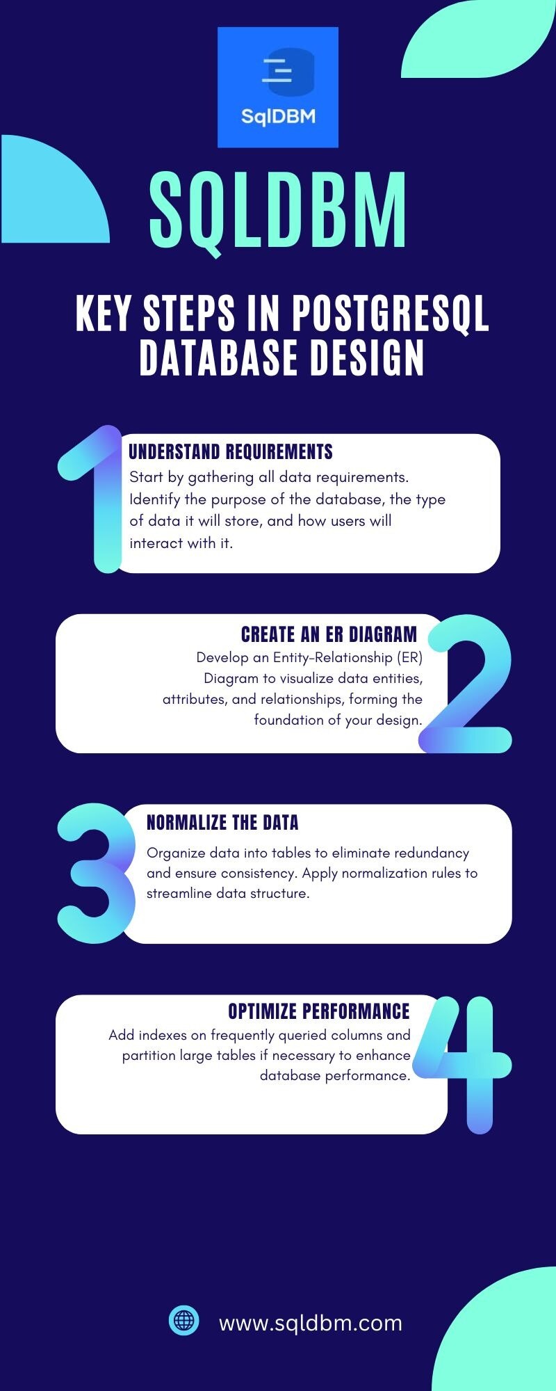 PostgreSQL Database Design Made Easy and Practical
SqlDBM comprehensive tools make it simple to desi...