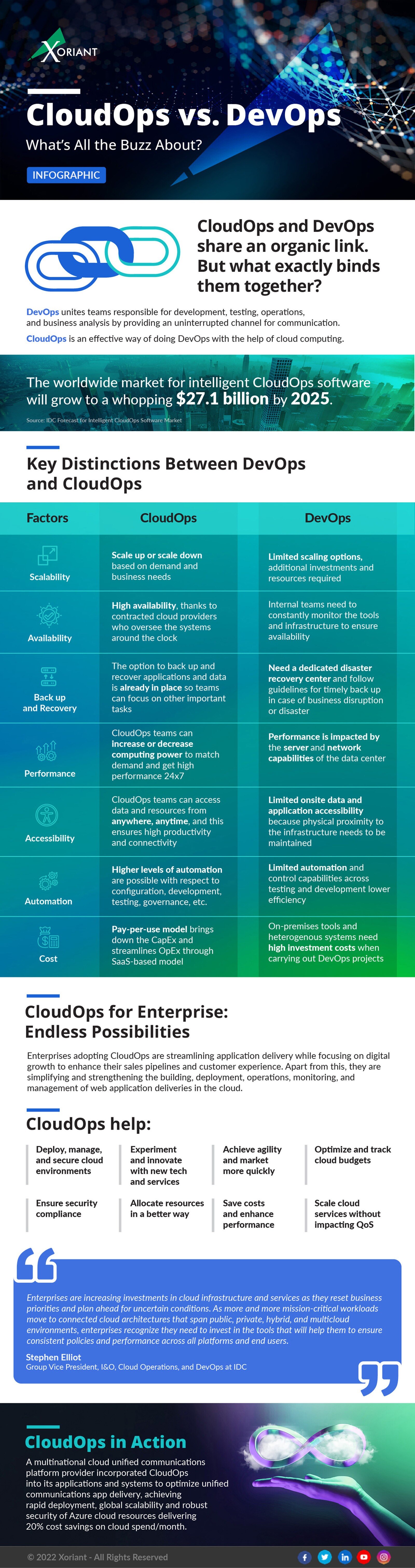 Digital and Application Engineering Services

Discover Xoriant’s digital engineering services, where...