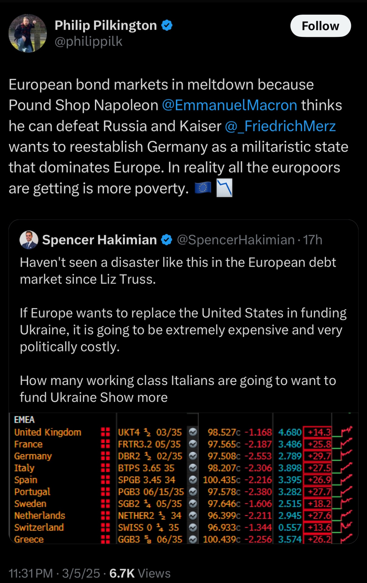 Poverty Beckons as Bond Market Melts Down in Europe 