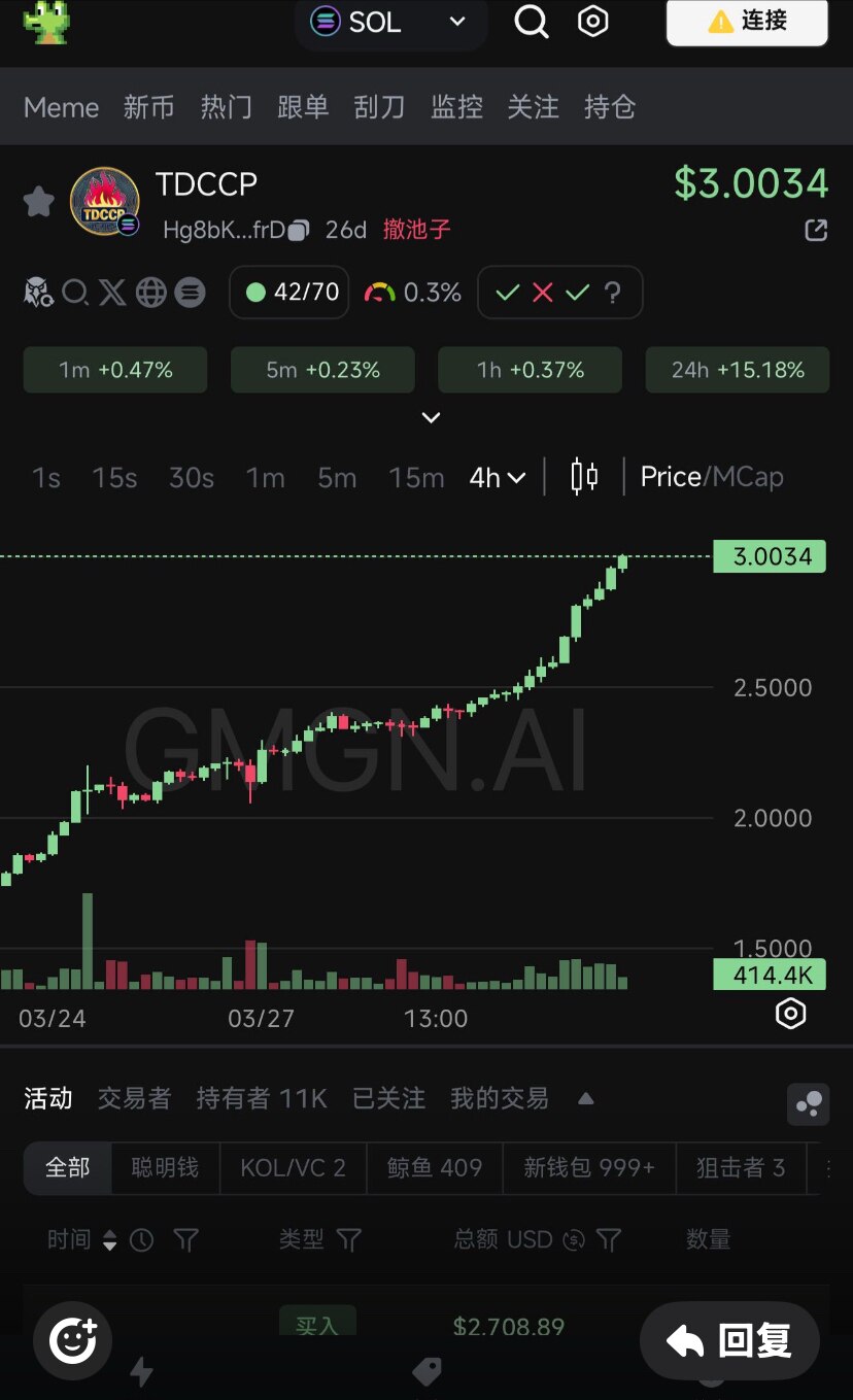 即兴起，又一日常！🤭😘
俺：俺向往自由，向往光！😘🤭🌹💕💓💗
良兄：绿线上升的地方就是光！