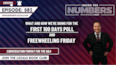 What We’re Polling for First 100 Days: Inside the Numbers