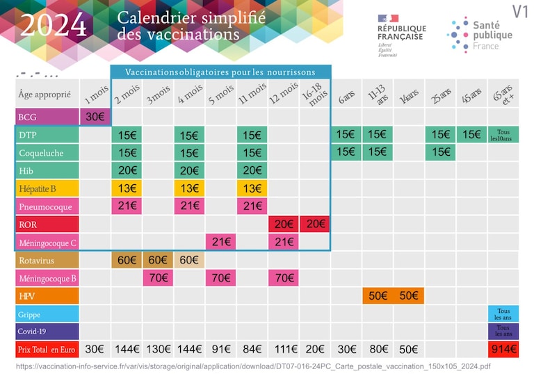 👇🤔
Et si on regardait le calendrier vaccinal pour nos enfants d'un autre point de vue !
Je me suis arrêté à 14 ans et je n’ai pas pris en compte les vac