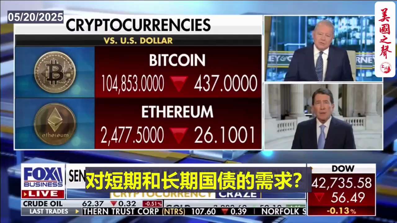 【美国之声--参议院通过《天才法案》】2025年6月17日参议院以68票对30票通过了《天才法案》，接下来送交众议院审议。 


该法案建立了首个有利于增长的支付稳定币监管框架，将巩固美元的主导地位、...