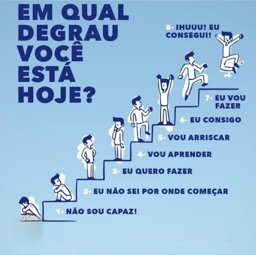 Em qual degrau você está hoje?

Sonho → Aprendizado → Planejamento → Execução → Resultados → Manuten...