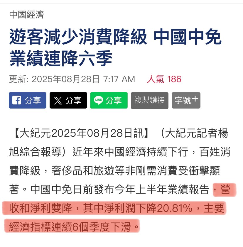 中共国 #经济危机 新现象：依靠墙内韭菜监狱放风式式的 #旅游 经济彻底熄火！‼️
中共旅游集团中免发布报告，主要指标六个季度下滑，净利润下降20.81%，较2021年腰斩！海南免税购物金额同比降9....