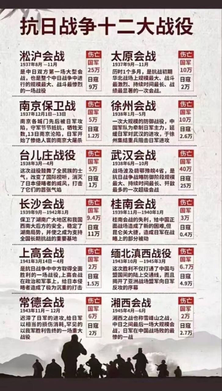 邪恶苏俄来的中共8 年抗日战争仅消灭851 名日军。 