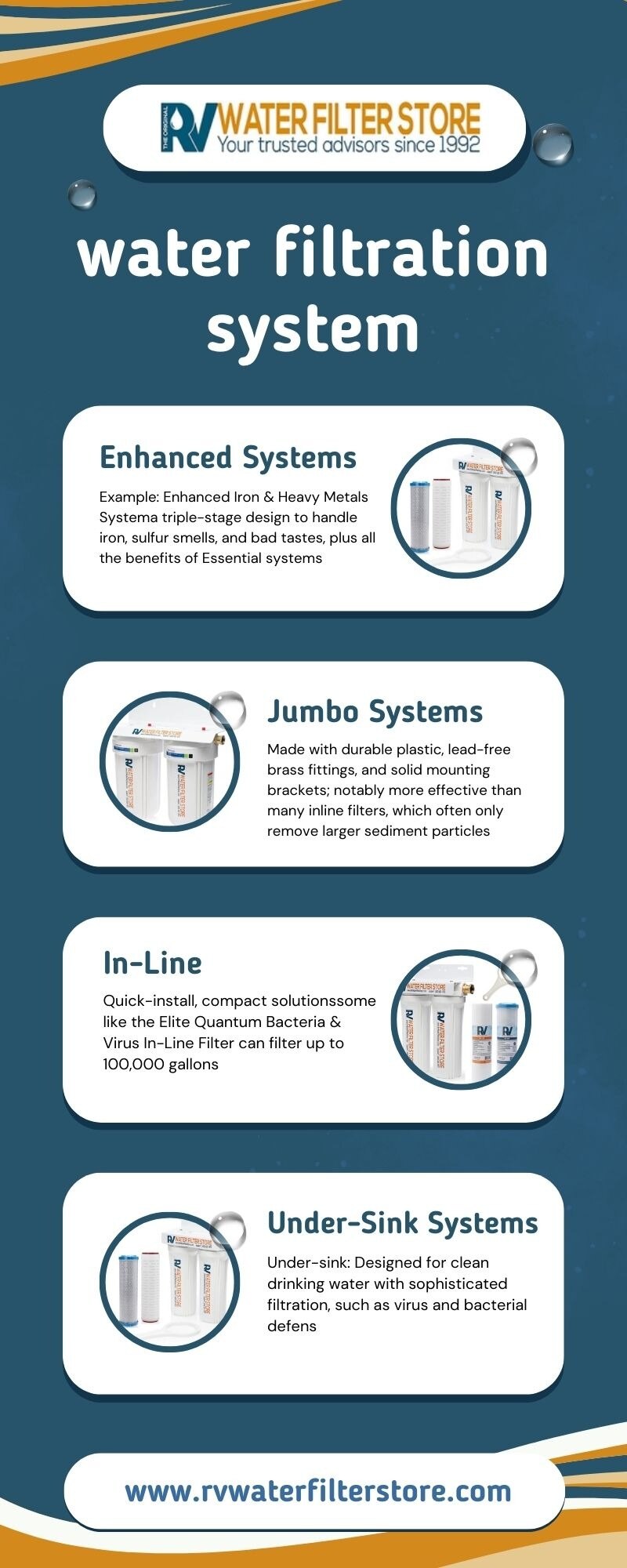 Premium Water Filtration System | RV Water Filter Store
Ensure clean, safe, and great-tasting water ...