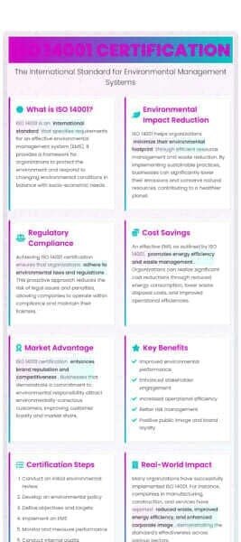 ISO 14001 certification also helps organizations in Malaysia meet legal requirements and gain access...