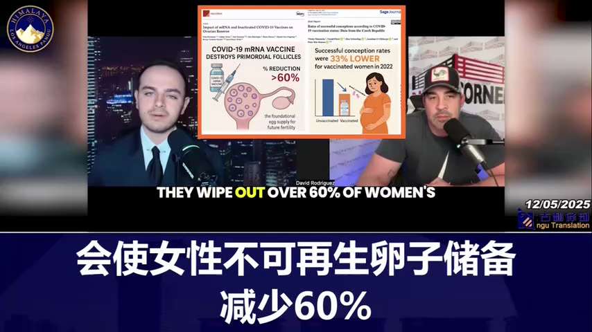 The COVID vaccine has caused the deaths of over 600,000 Americans. It has reduced women's non-renewa...