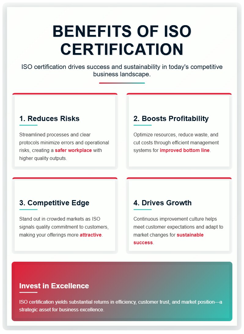 ISO certification in Sri Lanka is a formal recognition that an organization’s management systems, pr...