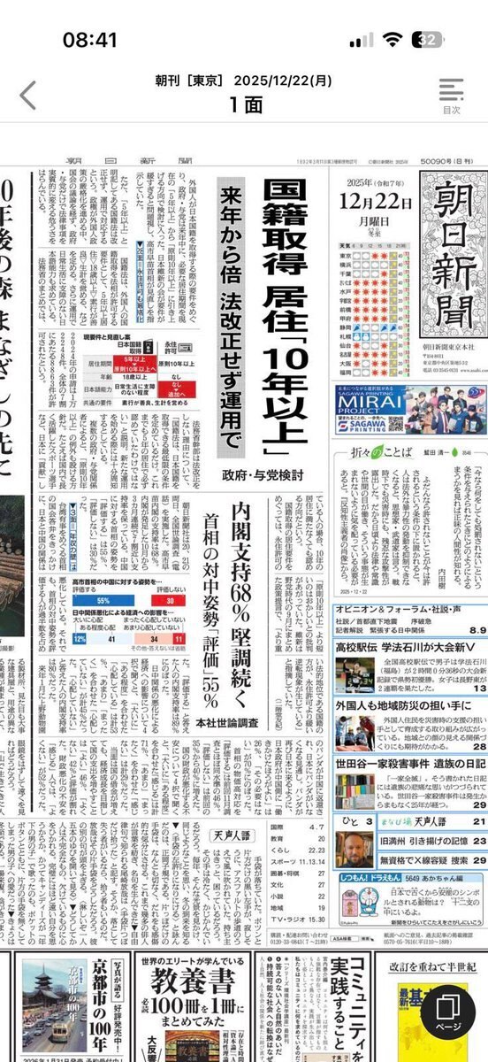 朝日新闻社进行了全国舆论调查（电话），高市早苗内阁支持率为68%

2025年12月20日和21日，朝日新闻社进行了全国舆论调查（电话）。高市早苗内阁的支持率为68%。自内阁于10月成立以来，支持率连...