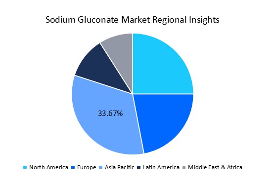 Global Sodium Gluconate Market Pricing Trends, Manufacturing Cost Drivers, and Supply–Demand Outlook...