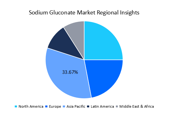 Global Sodium Gluconate Market Pricing Trends, Manufacturing Cost Drivers, and Supply–Demand Outlook...
