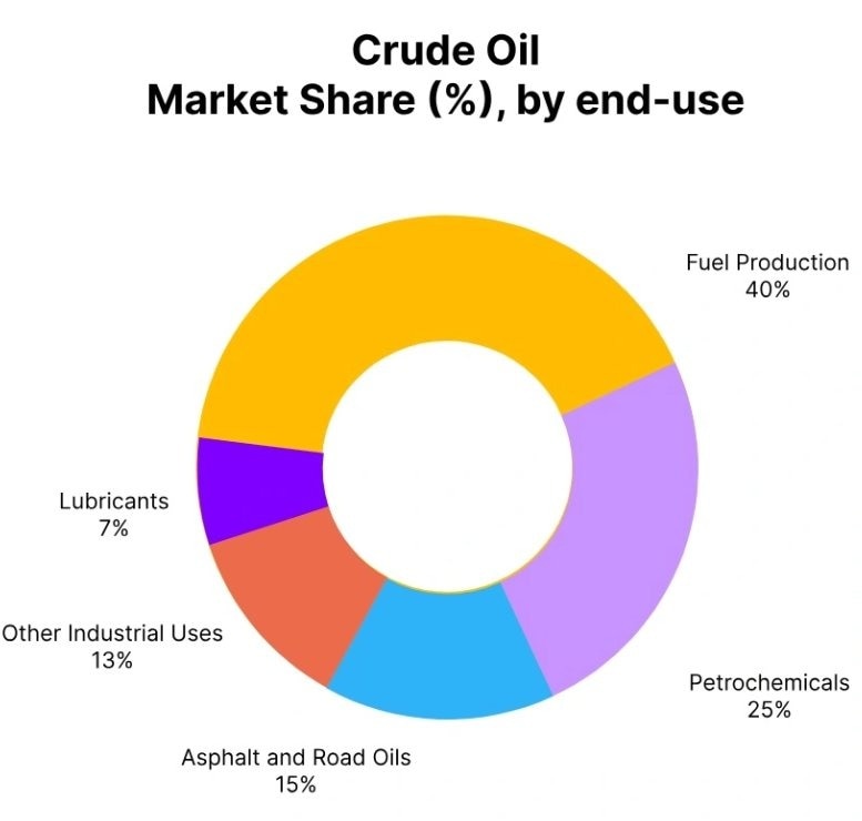 The Crude Oil Price Trend in Q3 2025 reflected a global market that was steady but cautious. Instead...