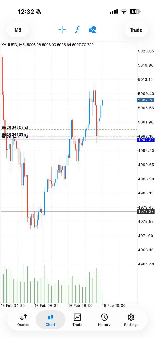 Closed another half profits!🙏🏽🤑
#viraltrend #forex