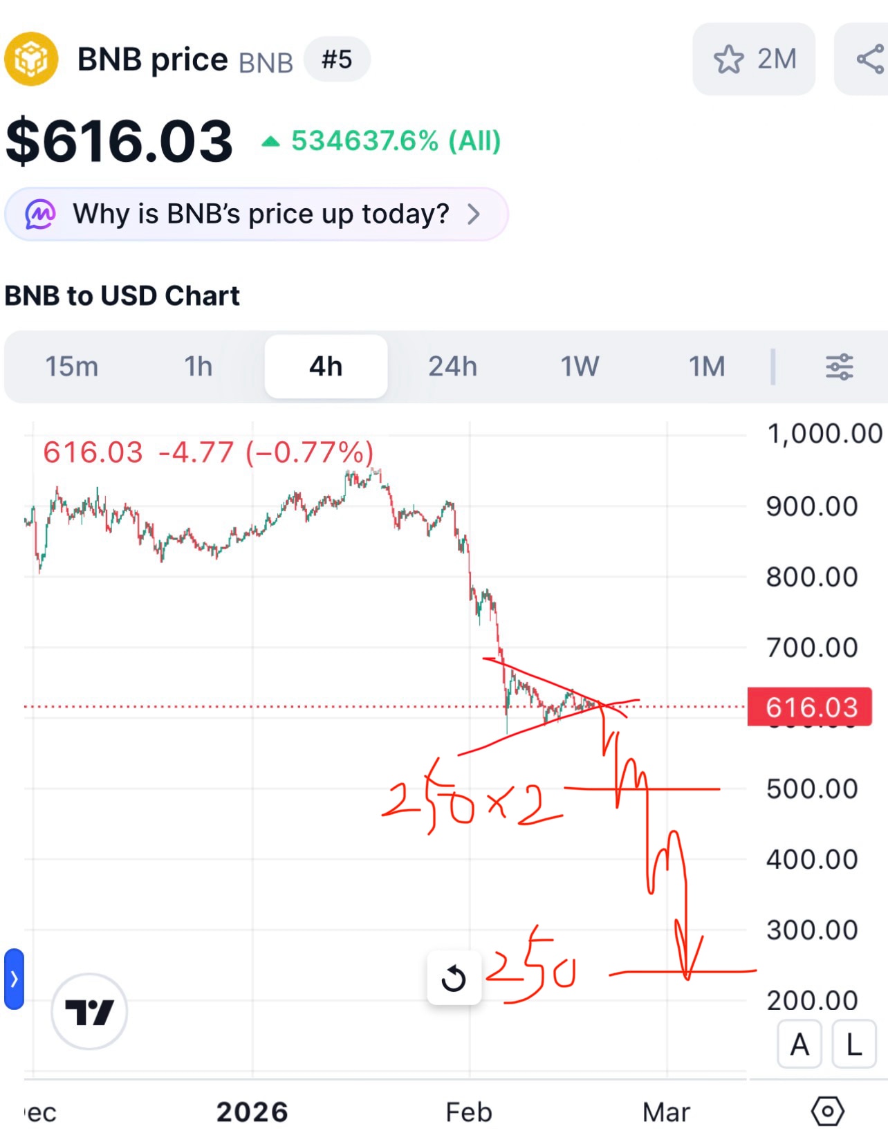@hawaikiki 黃金瞳 之 蒙噠啦 😇 拭目以待✌️

幣庵 BNB 貳佰伍👎 乘 貳 美刀💰📉💣💥