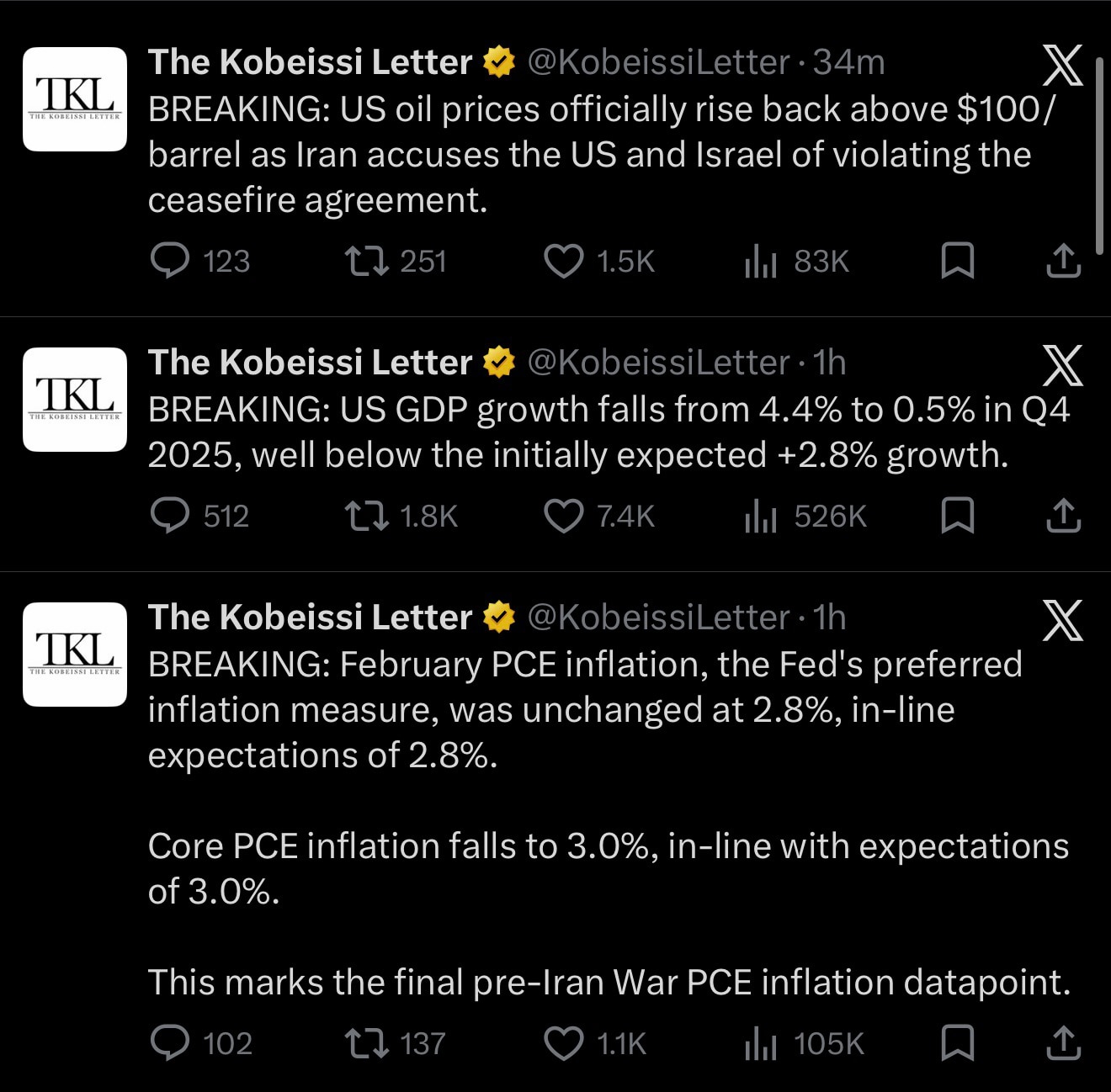 Oil pushes past $100/barrel again as Iran truce breached; Hormuz backed up

https://x.com/kobeissile...