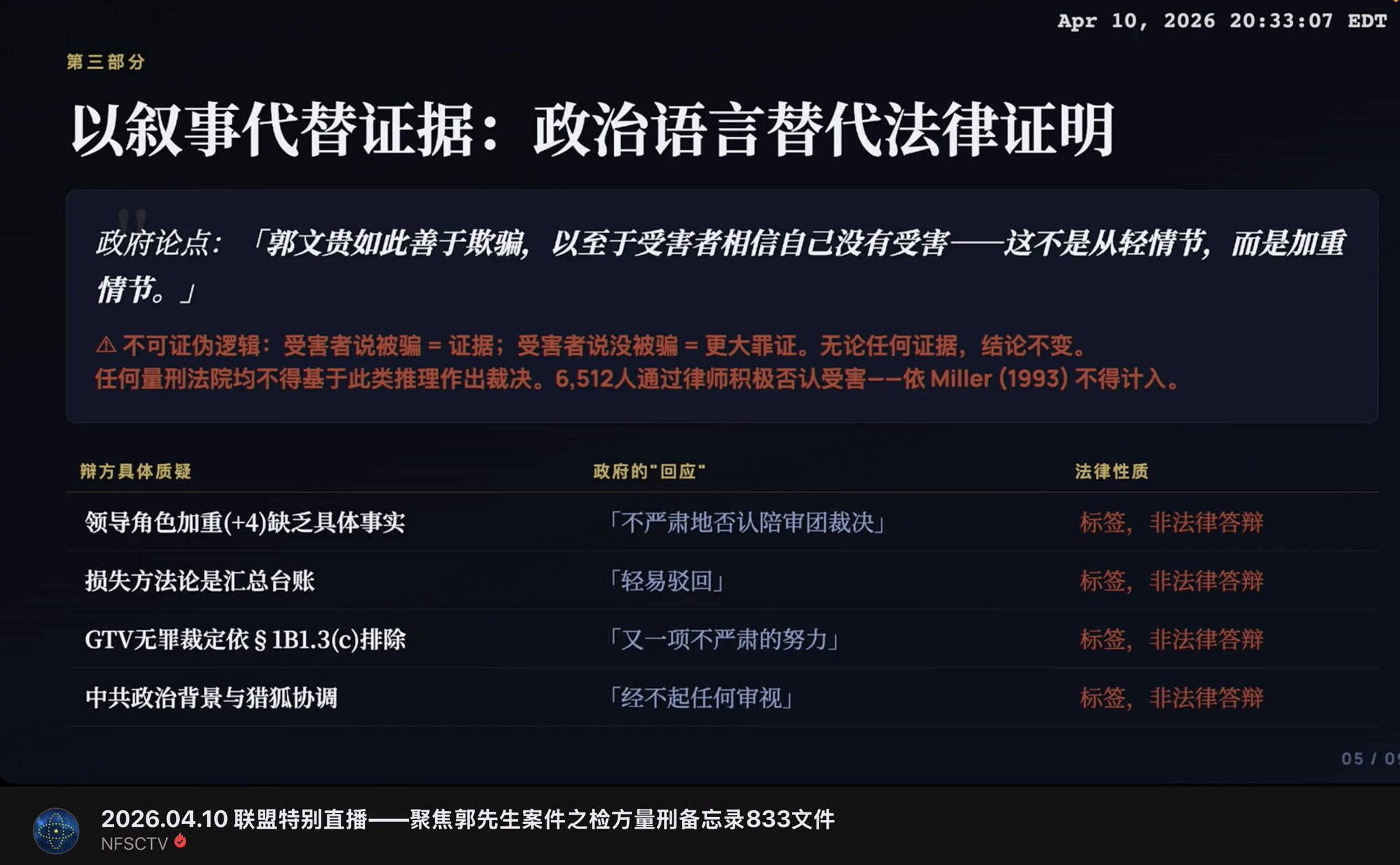 ‼️反对控方做出毫无事实依据的推测‼️
政府833文件论点：“因为郭先生太会骗了，所以受害人才认为自己没被骗”，这话给我看笑了！🤣
这是美国司法工作者能写出的论断吗？严重怀疑是中共给的稿子！6512...