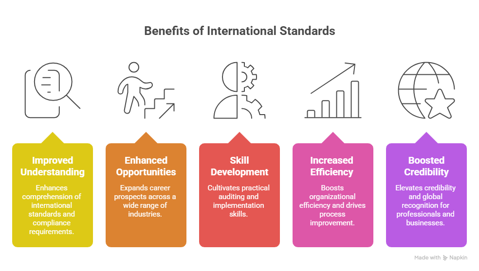 Iso training malaysia is essential for organizations seeking to improve quality management and compl...