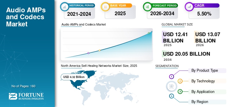 🎧🎵 Premium Audio Experiences Are Fueling Semiconductor Innovation!

The audio amps and codecs mark...