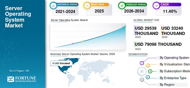 💻☁️ Server Operating Systems Are Powering the Digital Enterprise!

The server operating system mark...