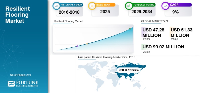 🏡✨ Durable Flooring Solutions Are Transforming Modern Spaces!

The resilient flooring market is gro...
