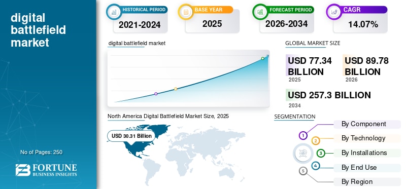 🛰️🛡️ Digital Transformation Is Redefining Modern Military Operations!

The digital battlefield mar...