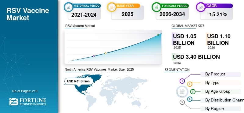 💉🩺 RSV Vaccines Are Advancing Global Respiratory Disease Prevention!

The RSV vaccine market is ex...