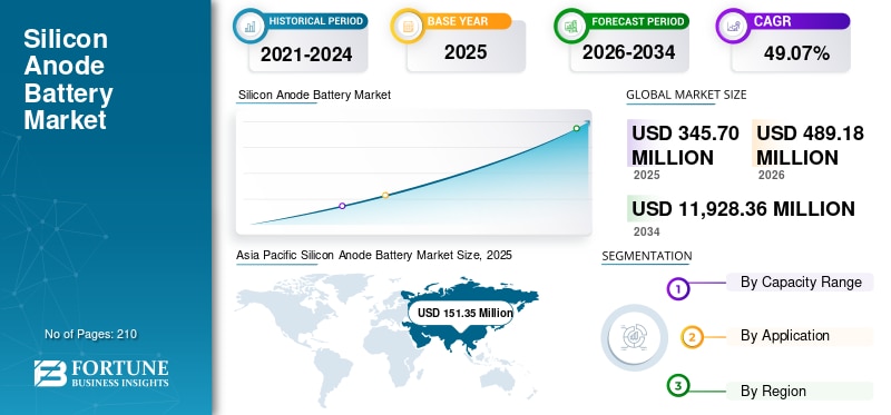 🔋⚡ Silicon Anode Technology Is Powering the Next Generation of Batteries!

The silicon anode batter...