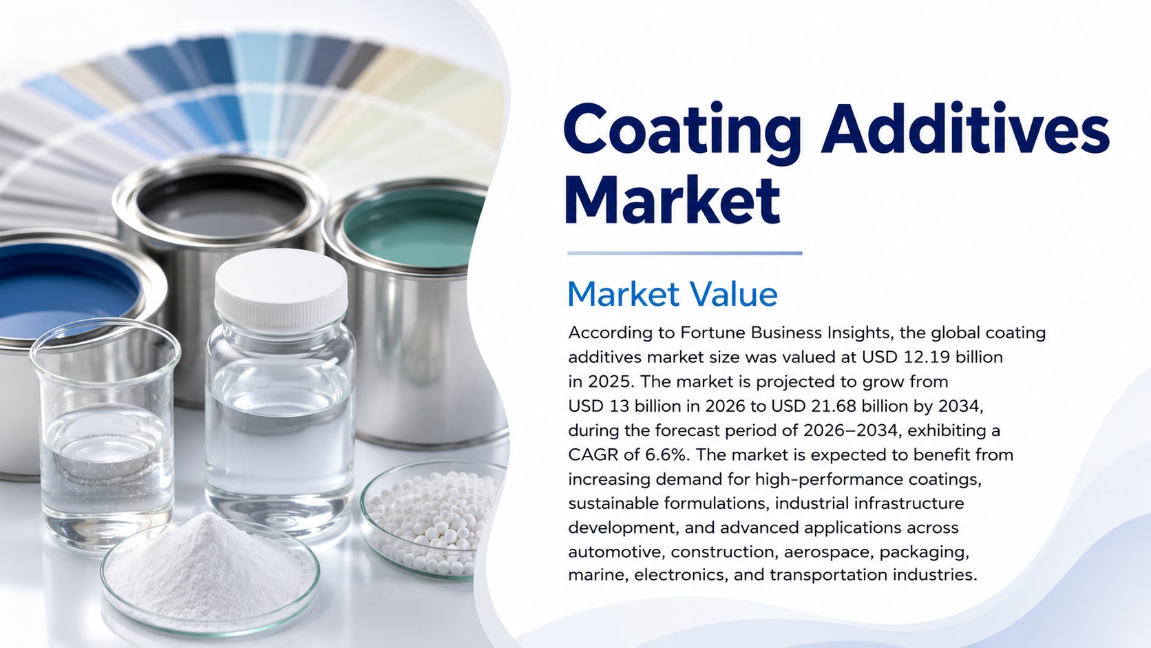 Coating Additives Market: Growth, Trends, Drivers, Segmentation, and Future Outlook

According to Fo...