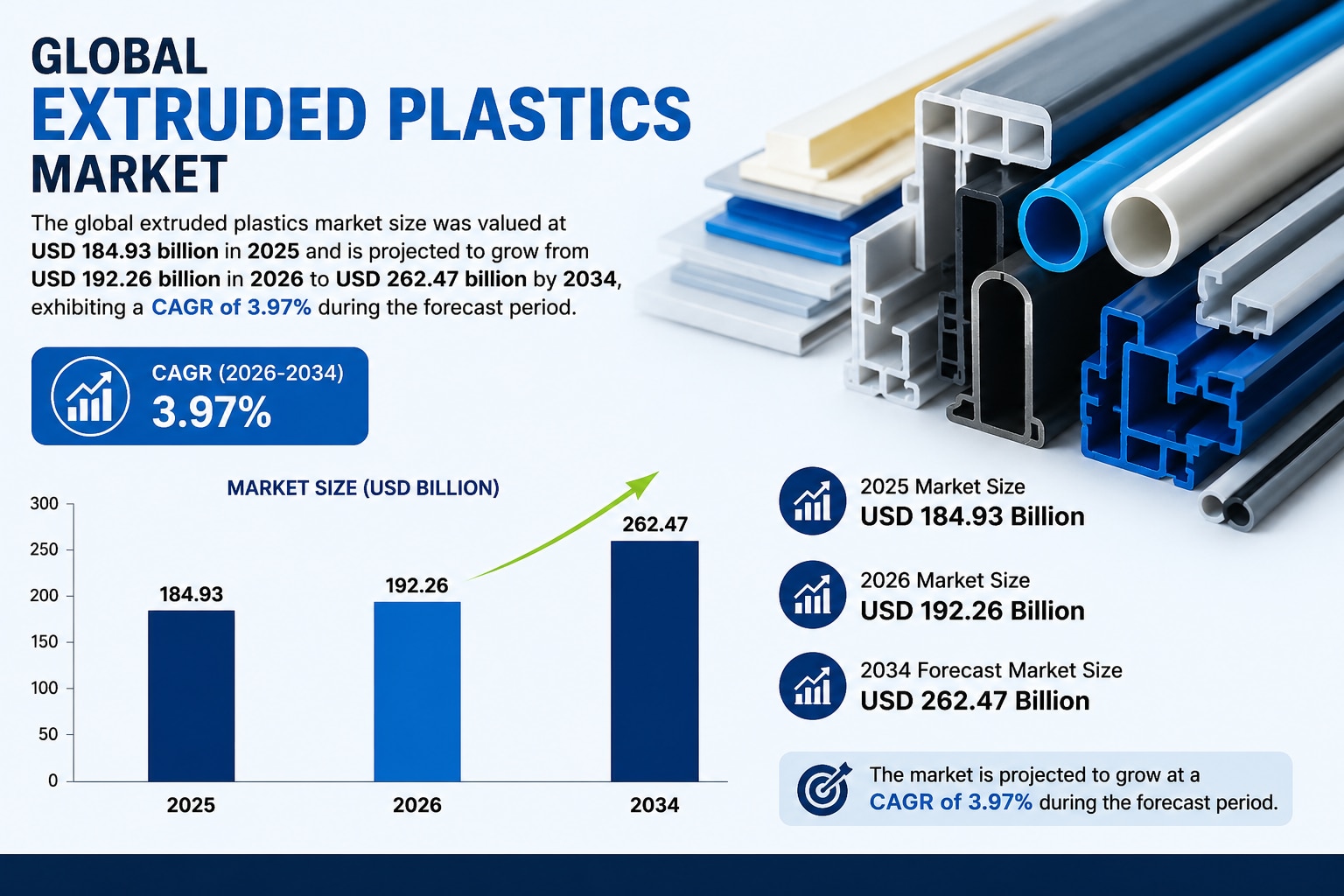 Global Extruded Plastics Market Analysis: CAGR, Key Players, and Future Opportunities

The global ex...