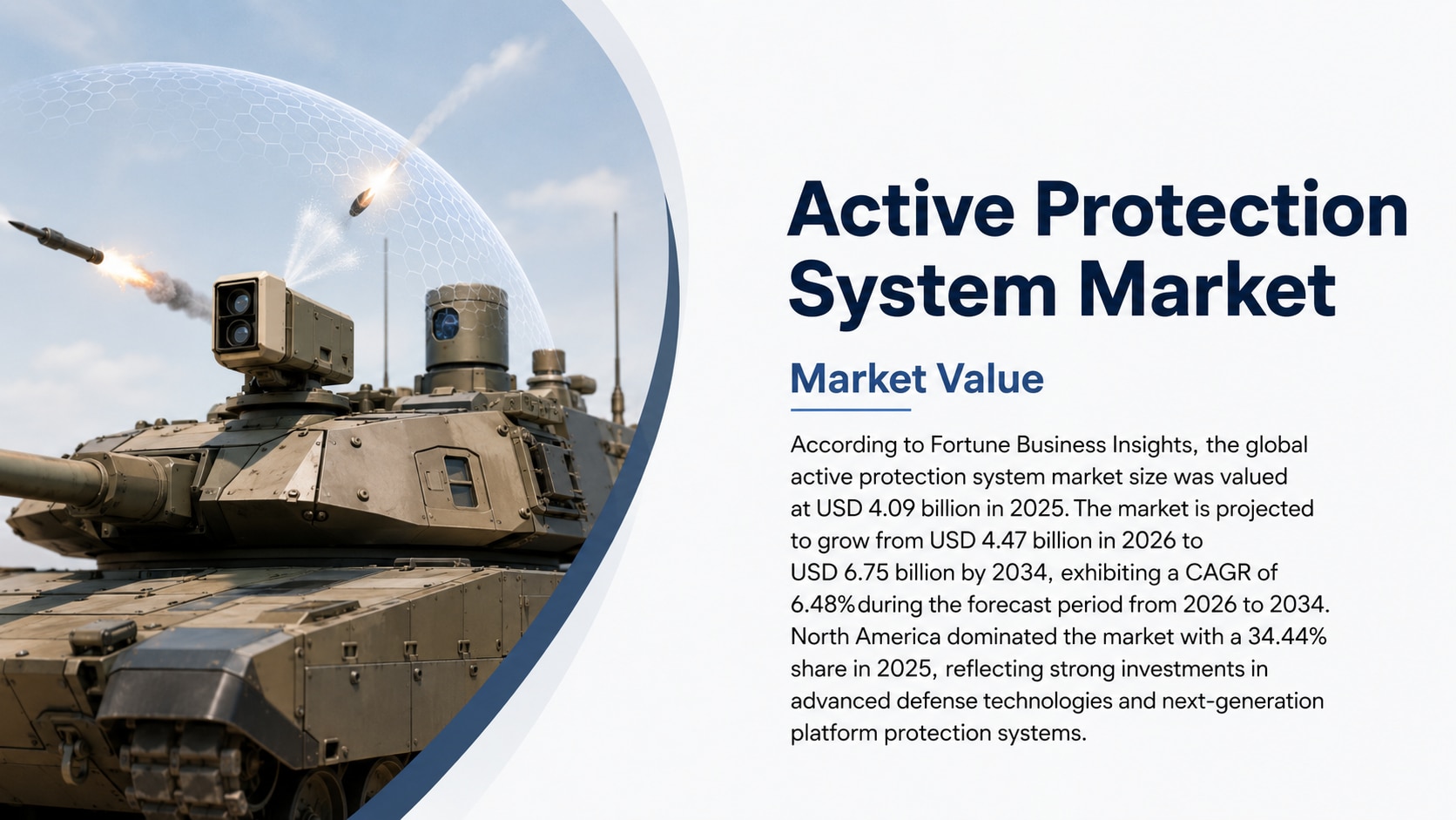 Active Protection System Market Size, Share, Growth, and Forecast 2034

According to Fortune Busines...