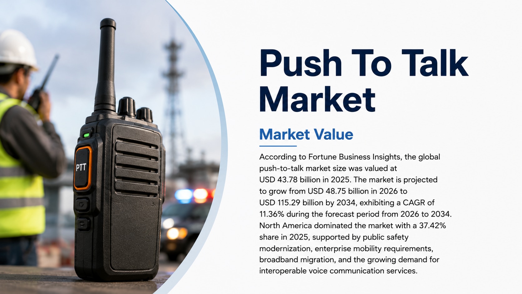 Push-to-Talk Market Size, Share, Growth, and Forecast 2034

According to Fortune Business Insights, ...