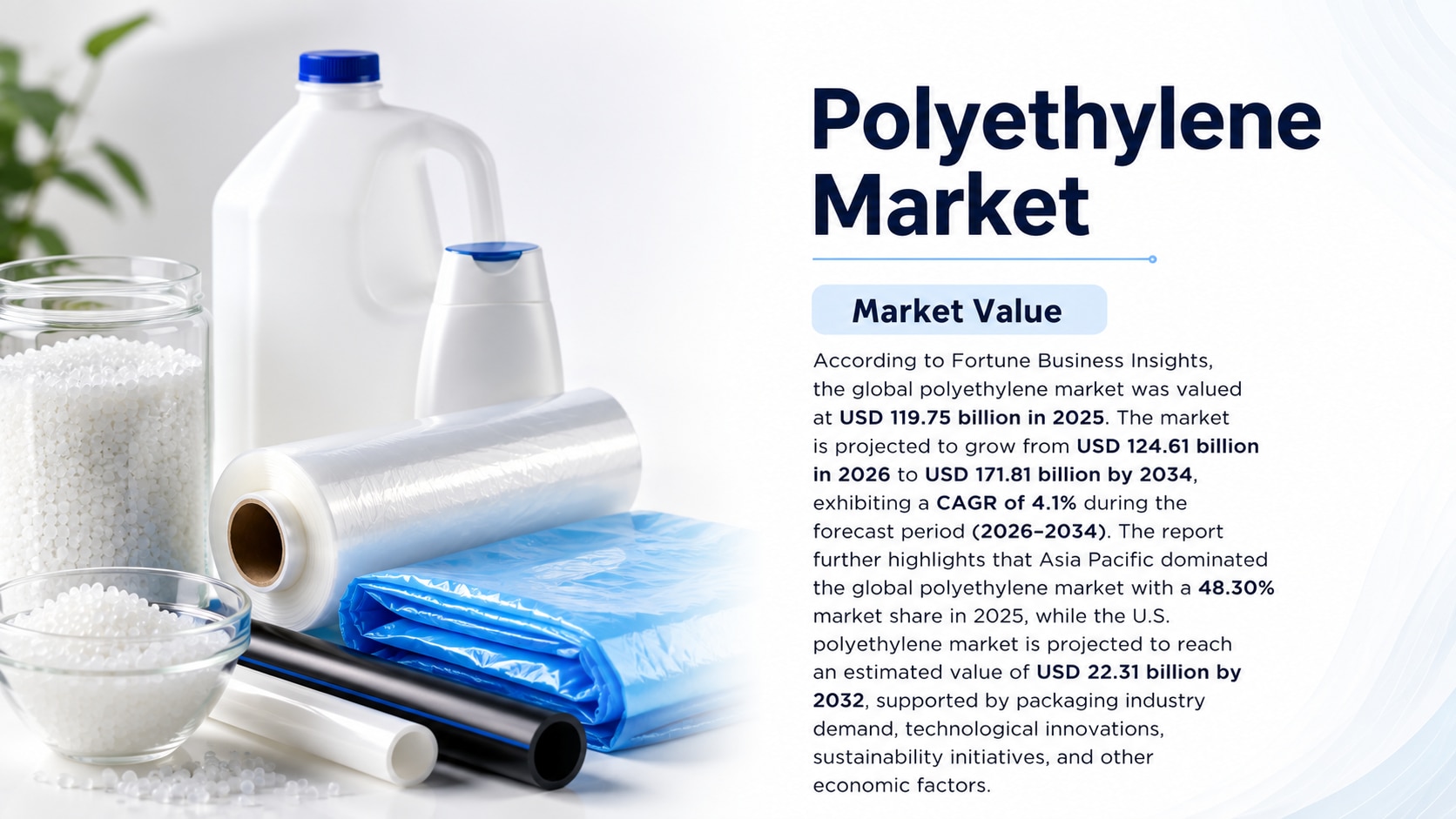 Polyethylene Market Size, Share, Growth, Trends, and Forecast 2026–2034

According to Fortune Busine...