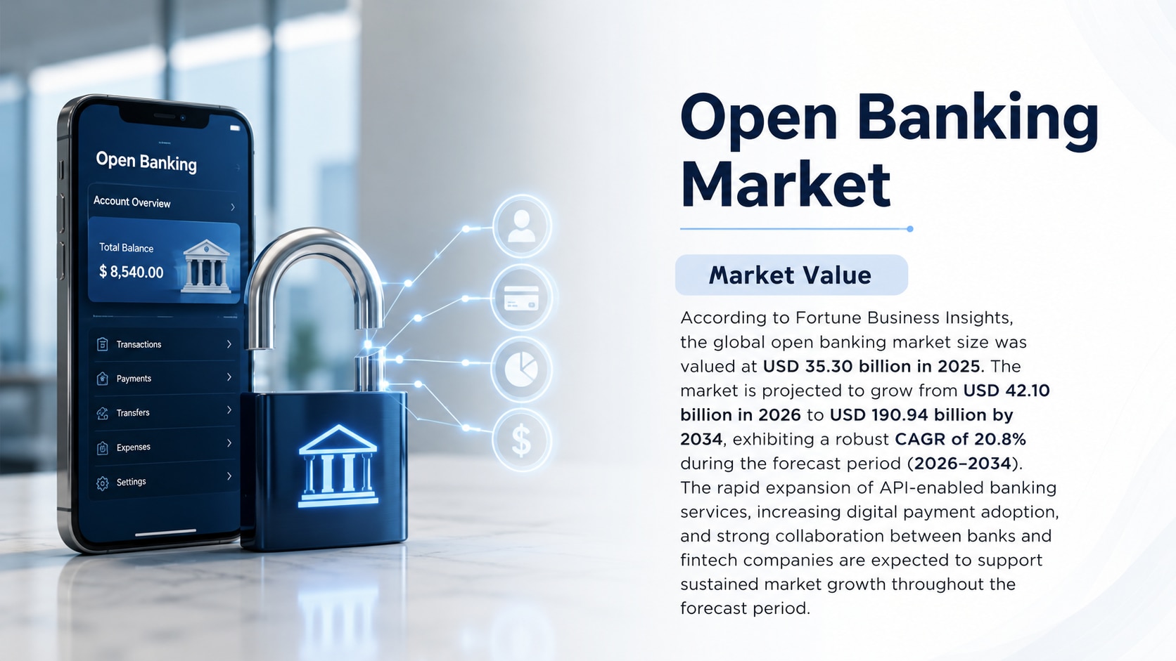 Open Banking Market Size, Share, Growth, Trends, and Forecast 2026–2034

According to Fortune Busine...