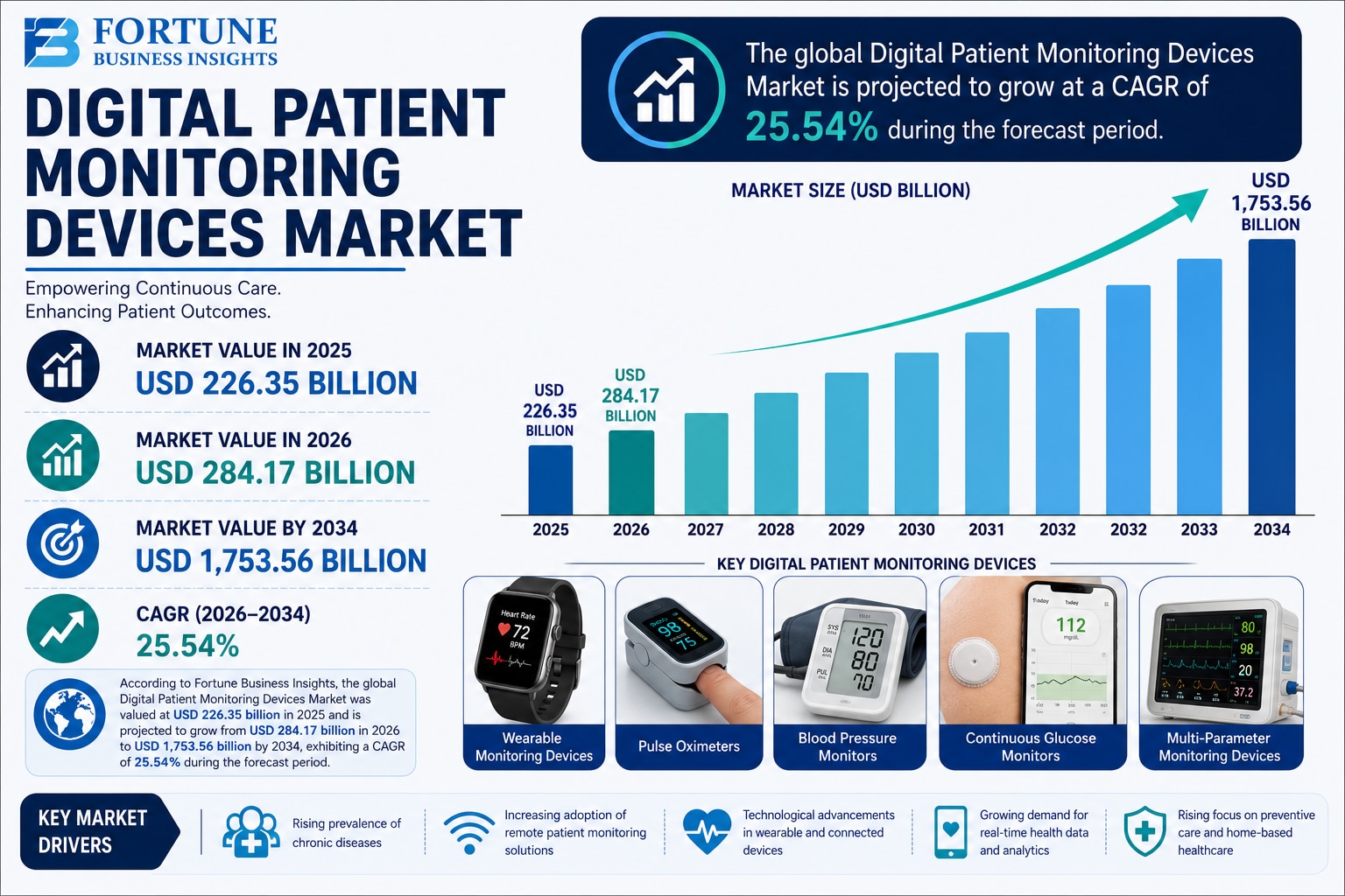 Global Digital Patient Monitoring Devices Market: Trends, Growth, and Industry Outlook 

 According ...