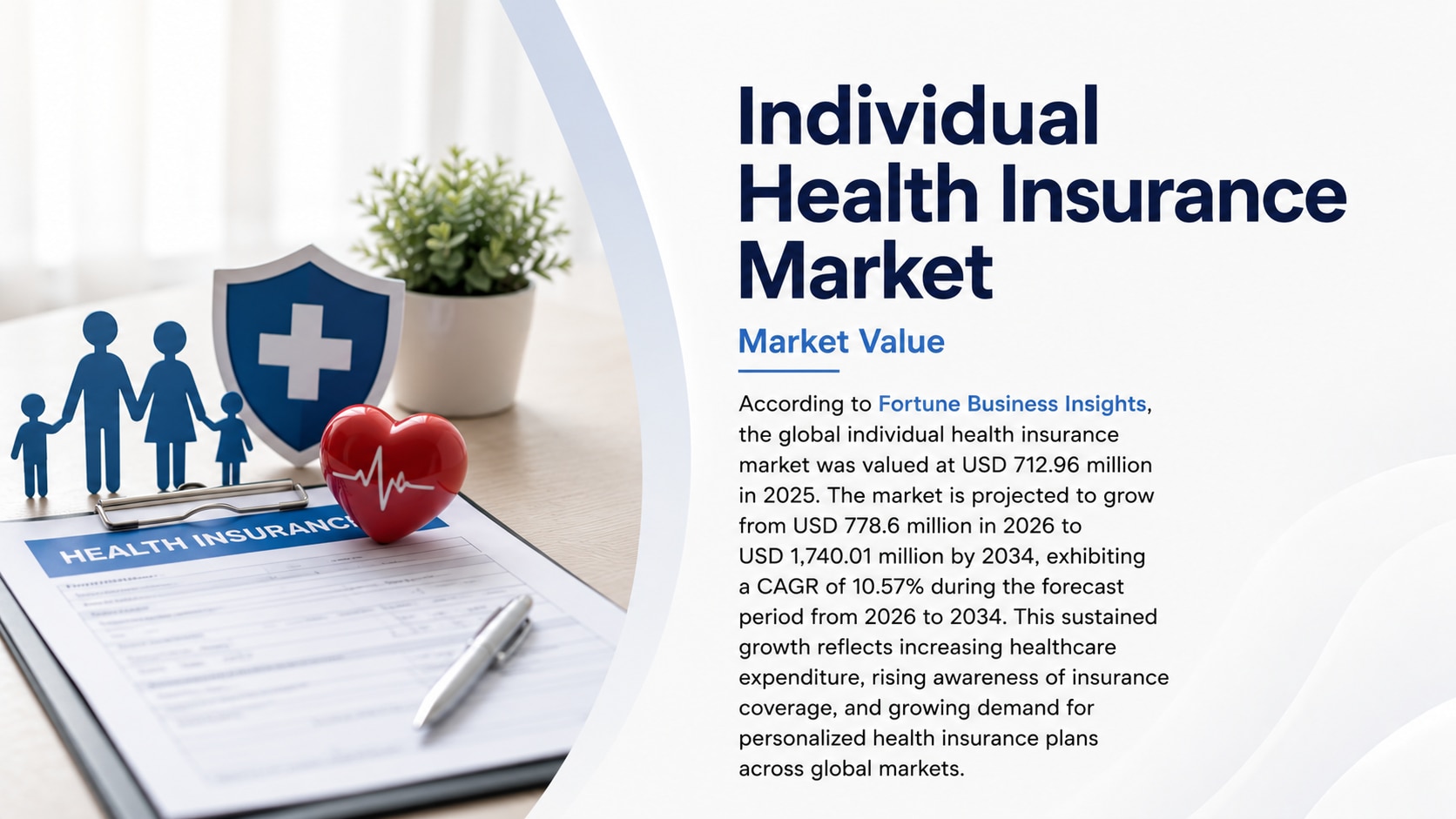 Individual health insurance market: size, share, growth, and forecast (2026–2034)

According to Fort...