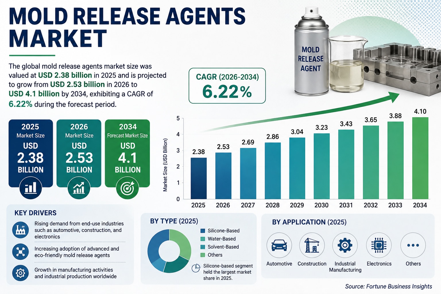 The Future of the Mold Release Agents Market: Opportunities, Challenges & Growth Drivers

The global...
