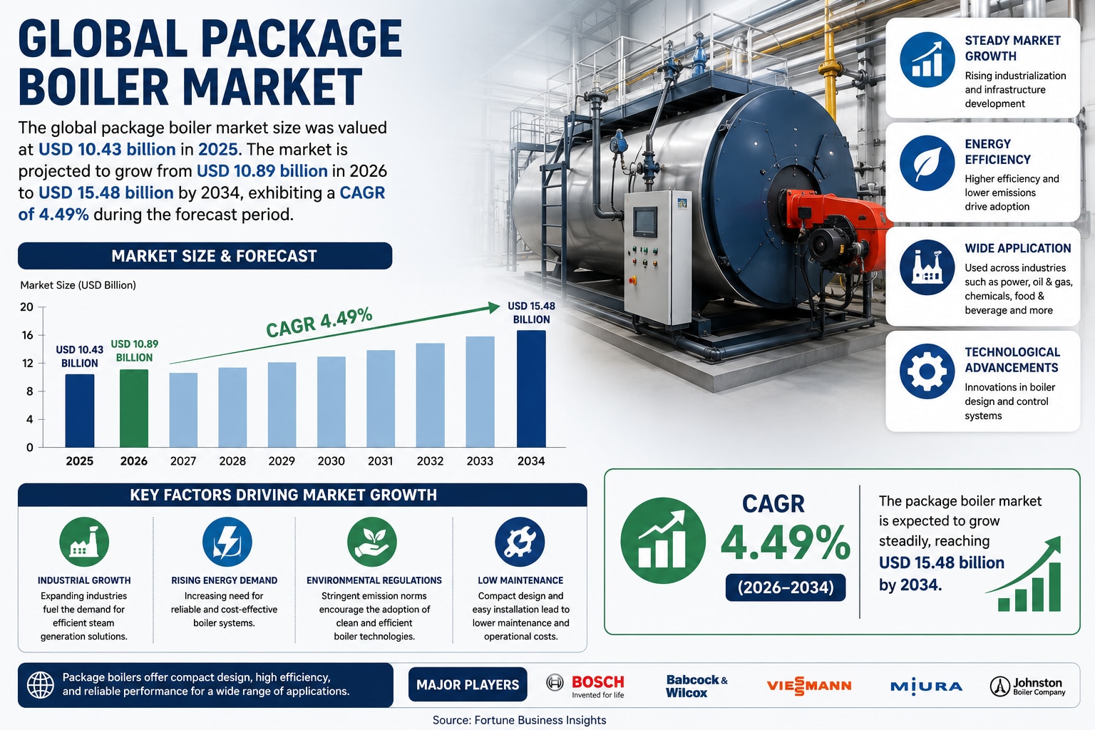 Package Boiler Market: Technology, Efficiency, and Growth Outlook

According to the provided market ...
