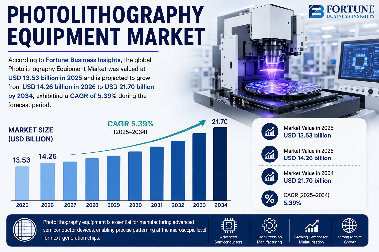 Photolithography Equipment Market Regional Growth Trends and Market Opportunities 2026–2034

Accordi...