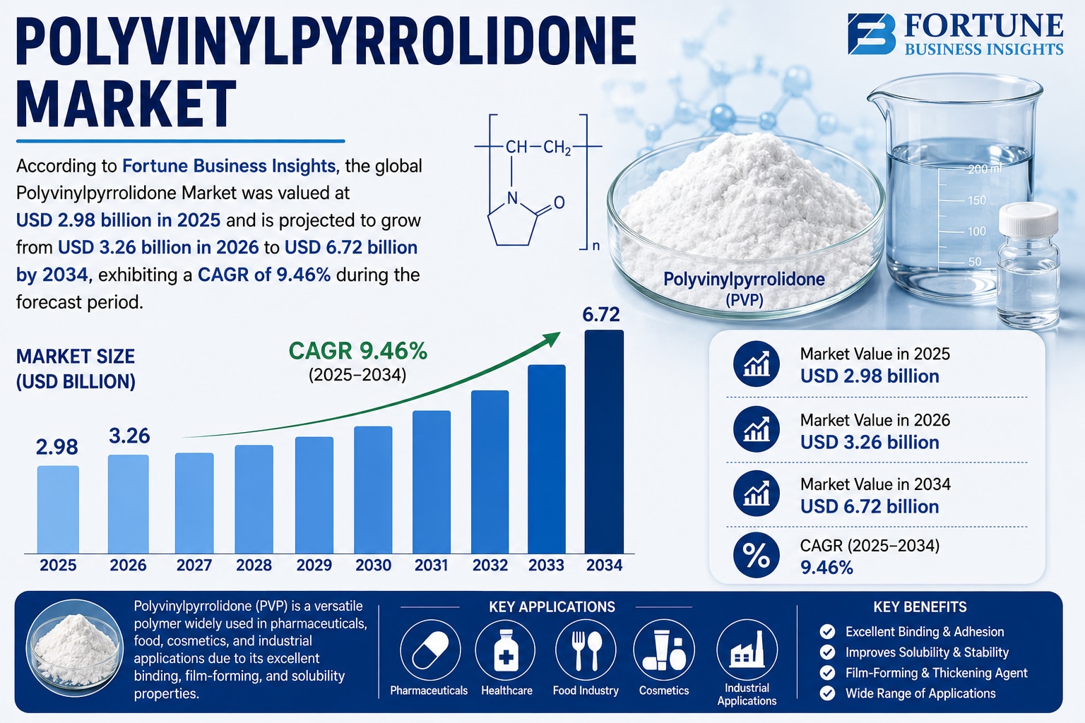 Polyvinylpyrrolidone Market Regional Growth Trends and Market Opportunities 2026–2034 

According to...