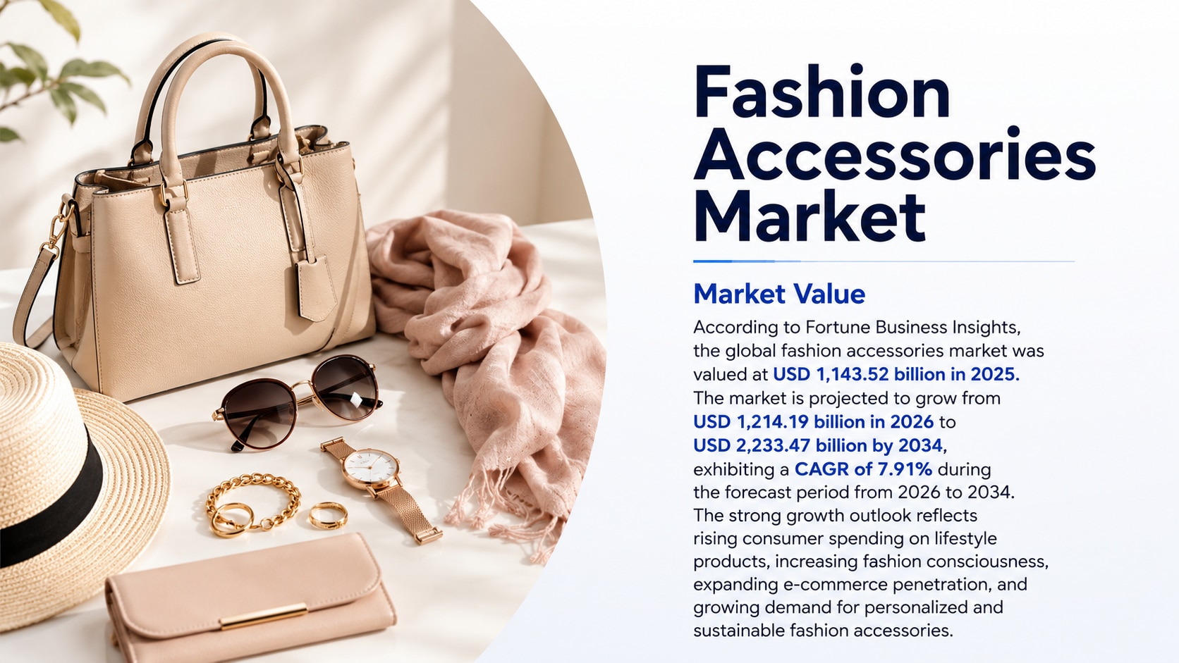 Fashion Accessories Market: Growth, Trends, Size, Share, and Forecast (2026–2034)

According to Fort...