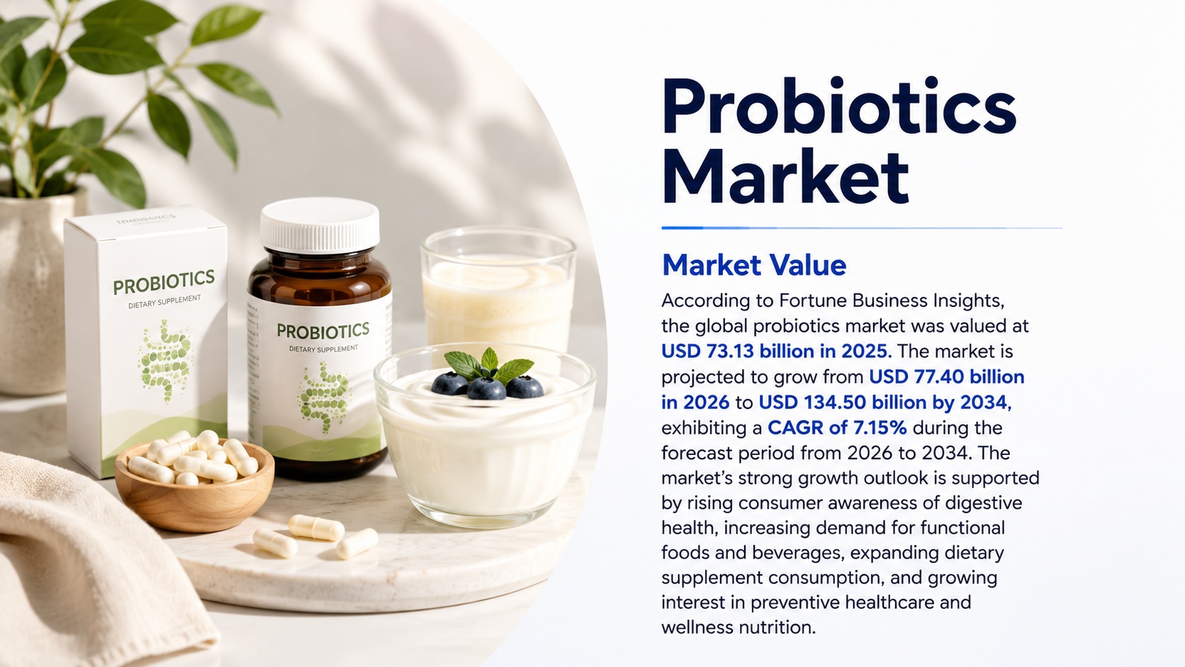 Probiotics Market: Growth, Trends, Size, Share, and Forecast (2026–2034)

According to Fortune Busin...